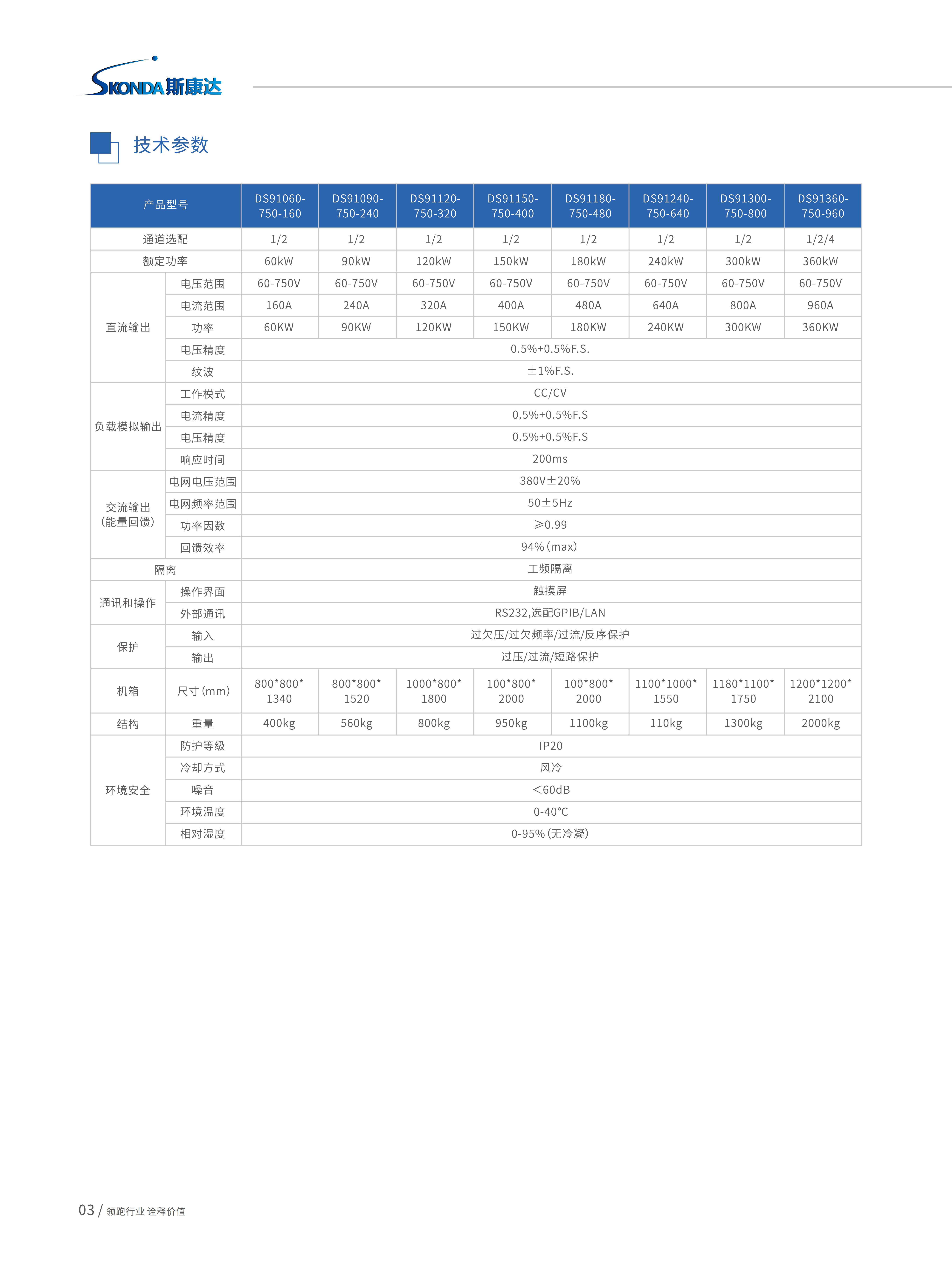 可编程双向直流电源-DS91000系列_03.jpg