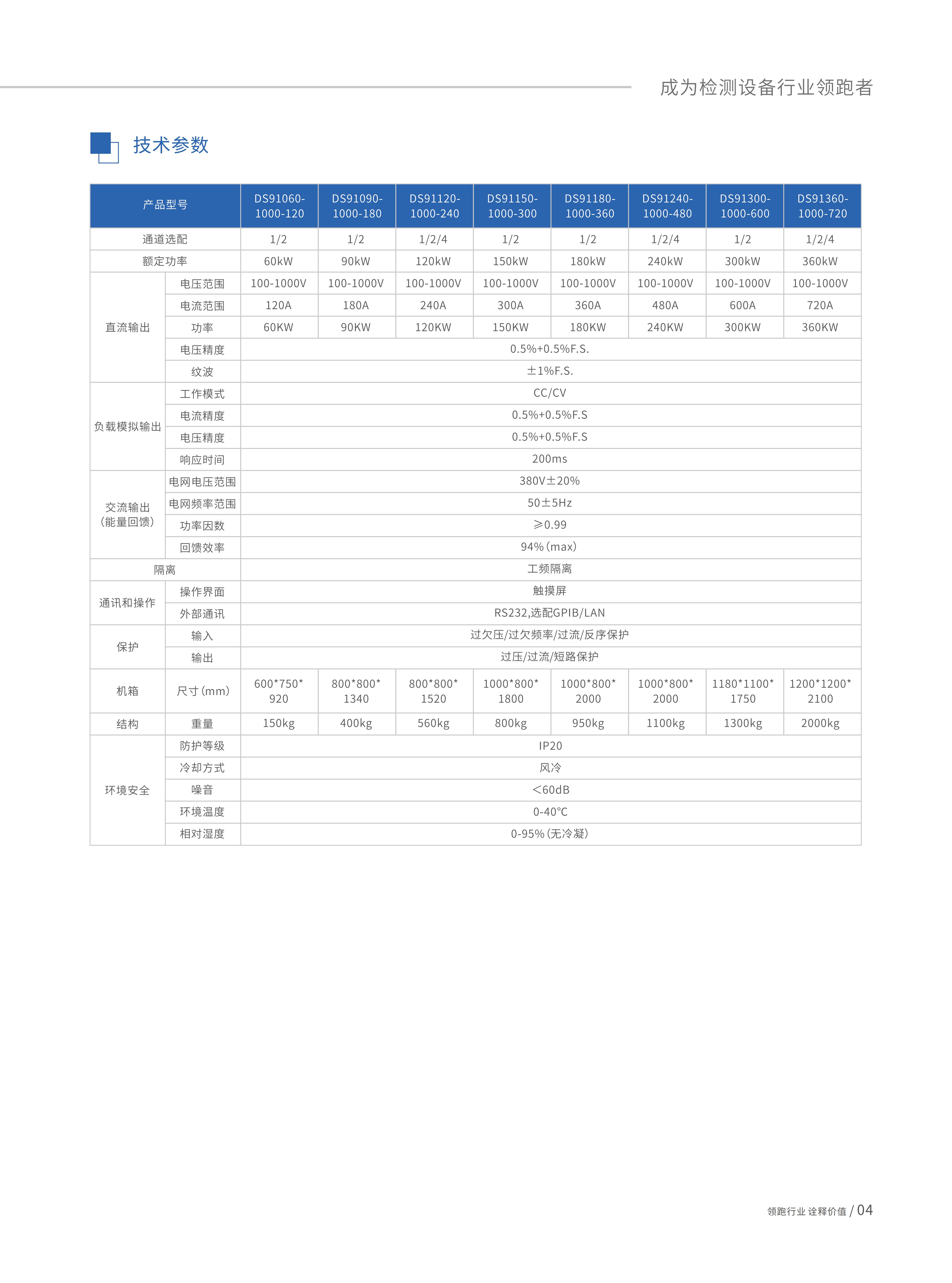 可编程双向直流电源-DS91000系列_04.jpg