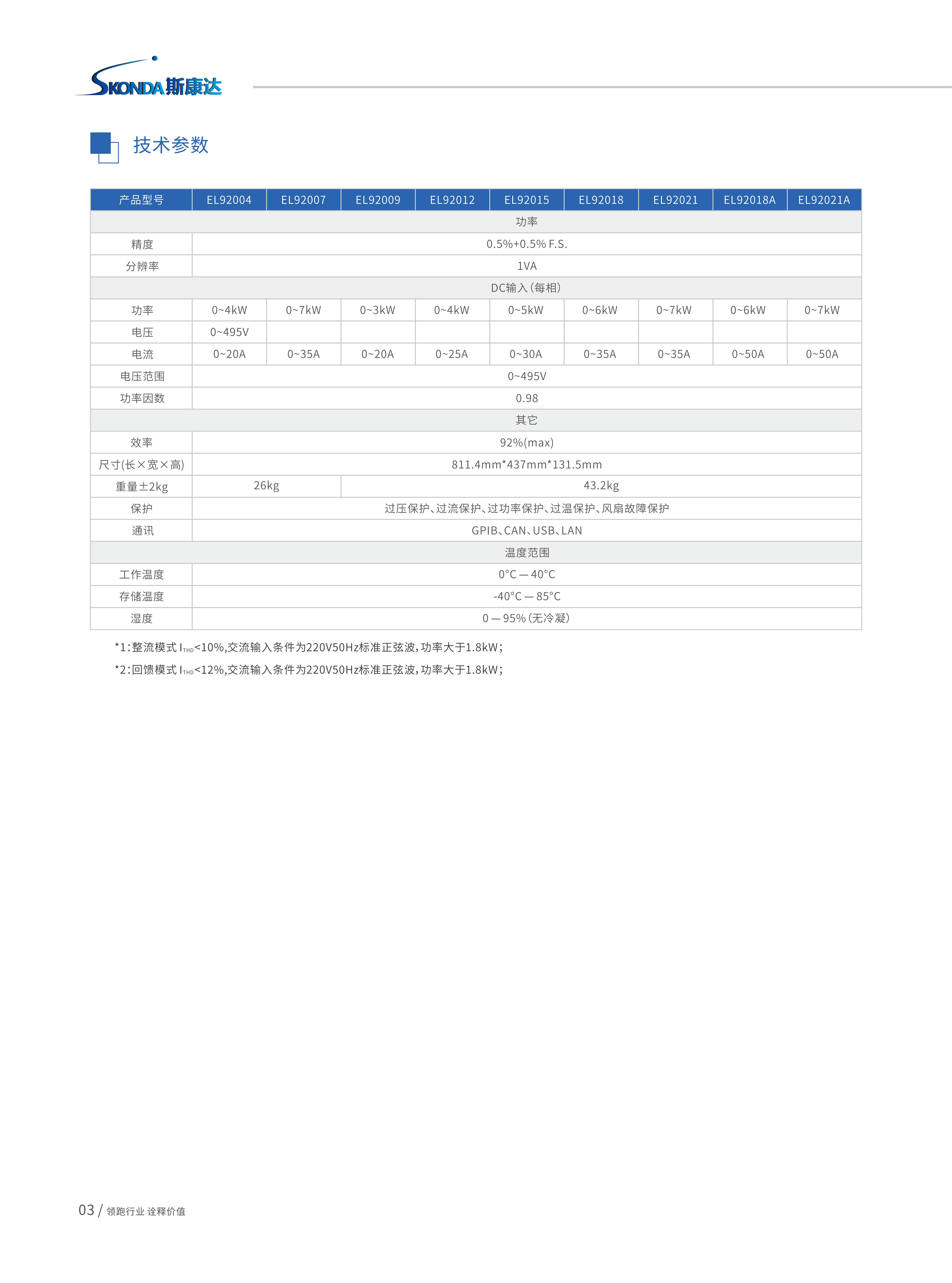 回馈式交流电子负载-EL92000系列_03.jpg