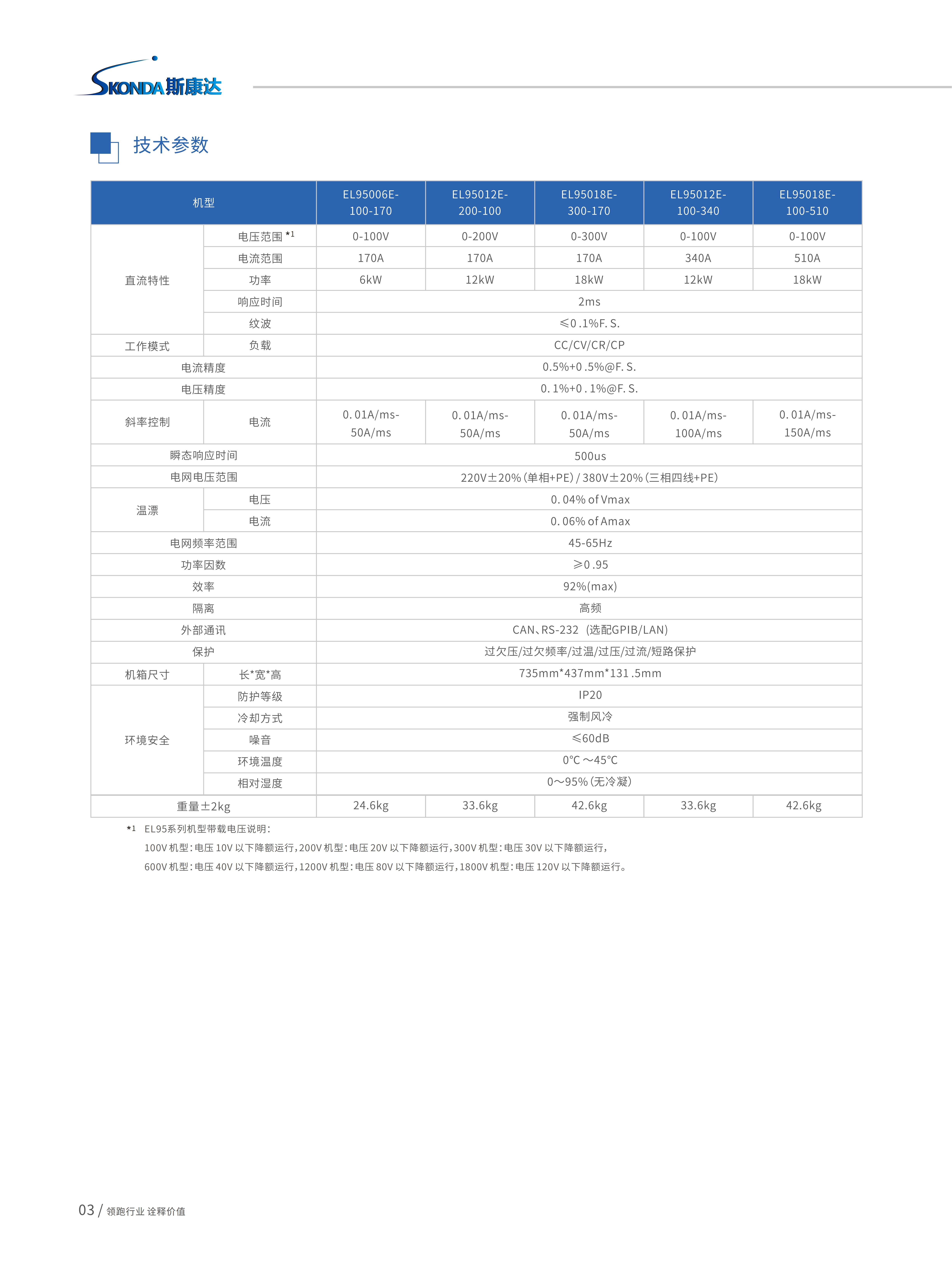 回馈式直流电子负载-EL95000系列_03.jpg