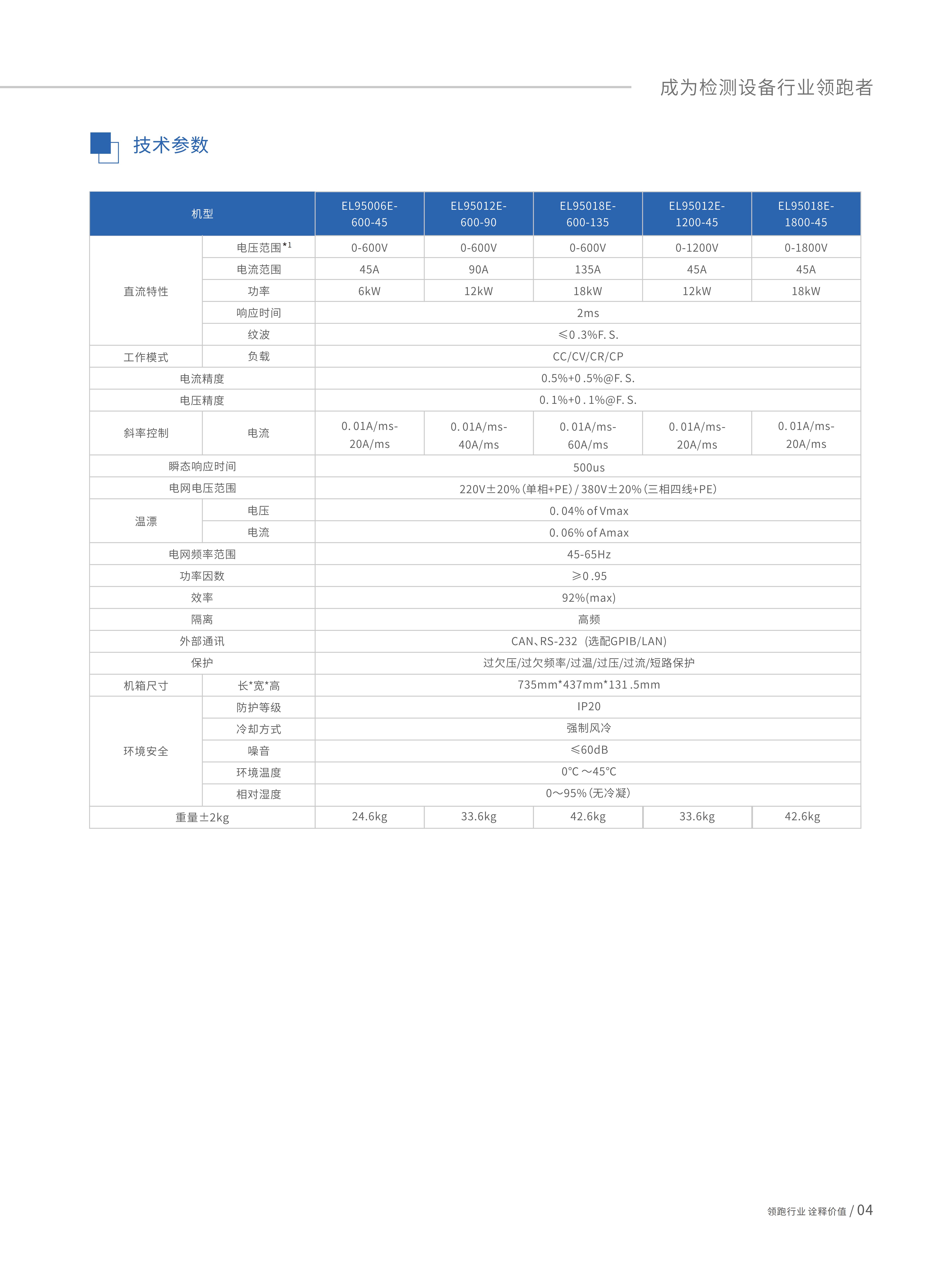 回馈式直流电子负载-EL95000系列_04.jpg