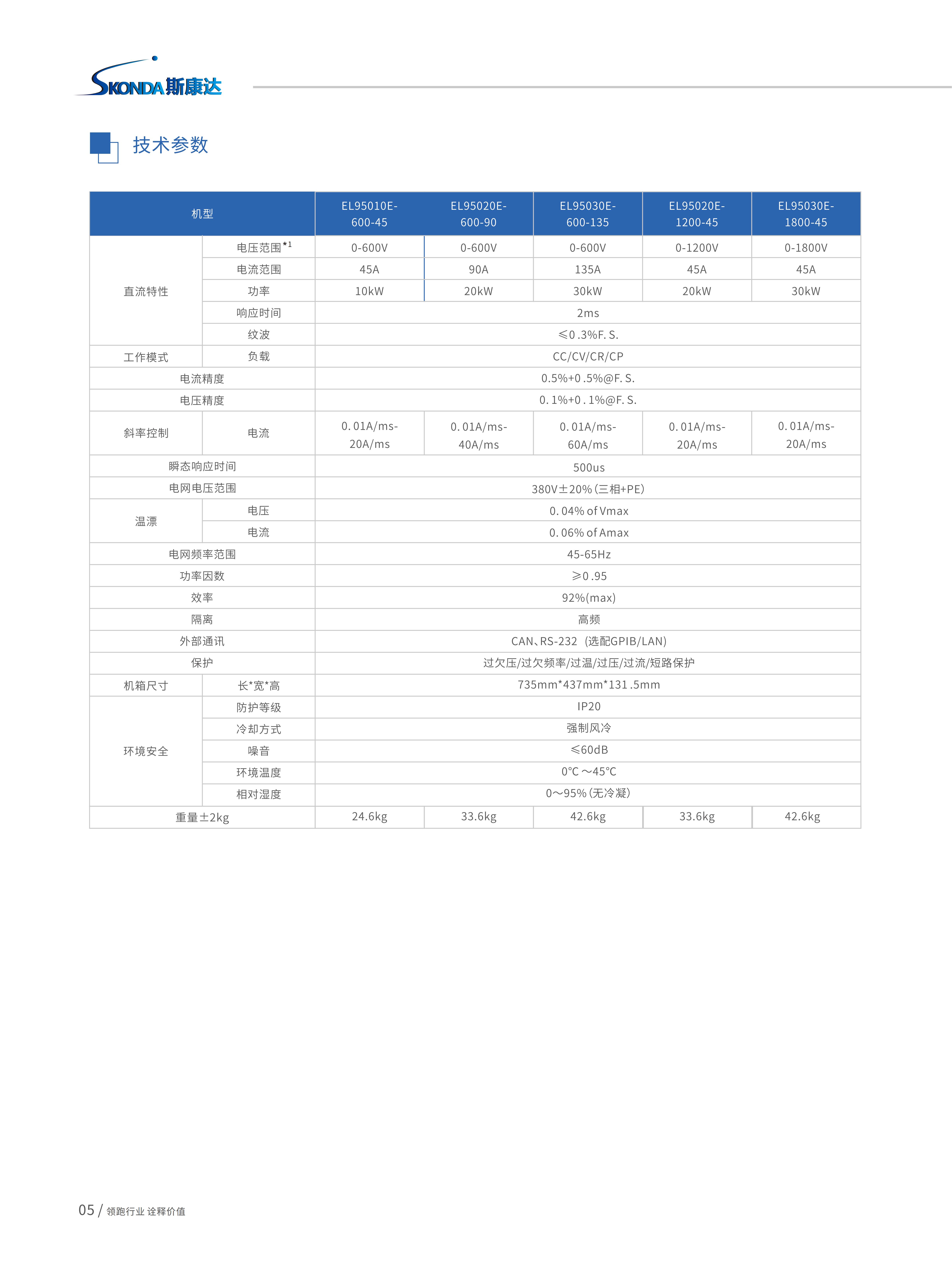 回馈式直流电子负载-EL95000系列_05.jpg