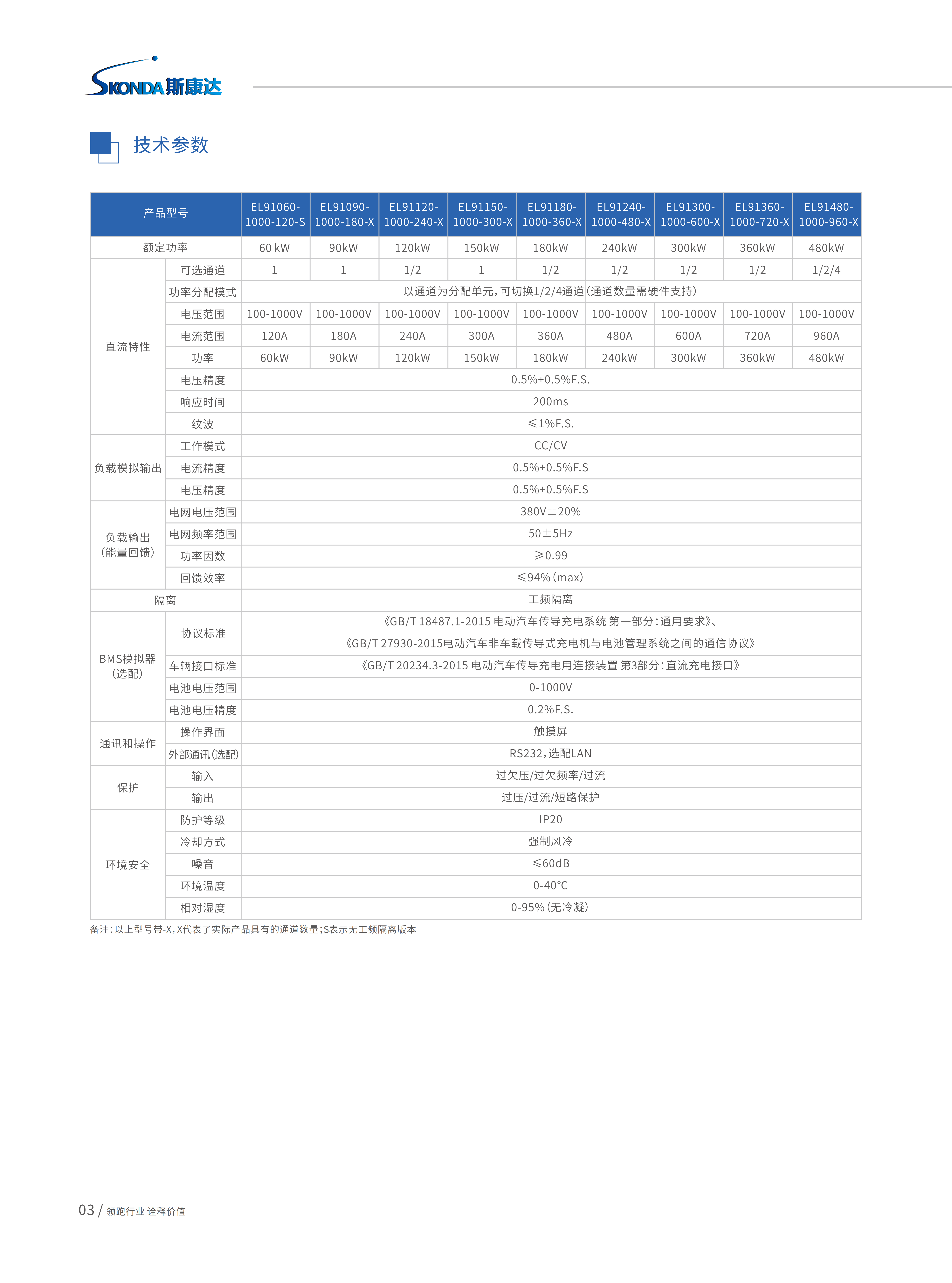 可编程直流节能回馈负载-EL91000系列_03.png