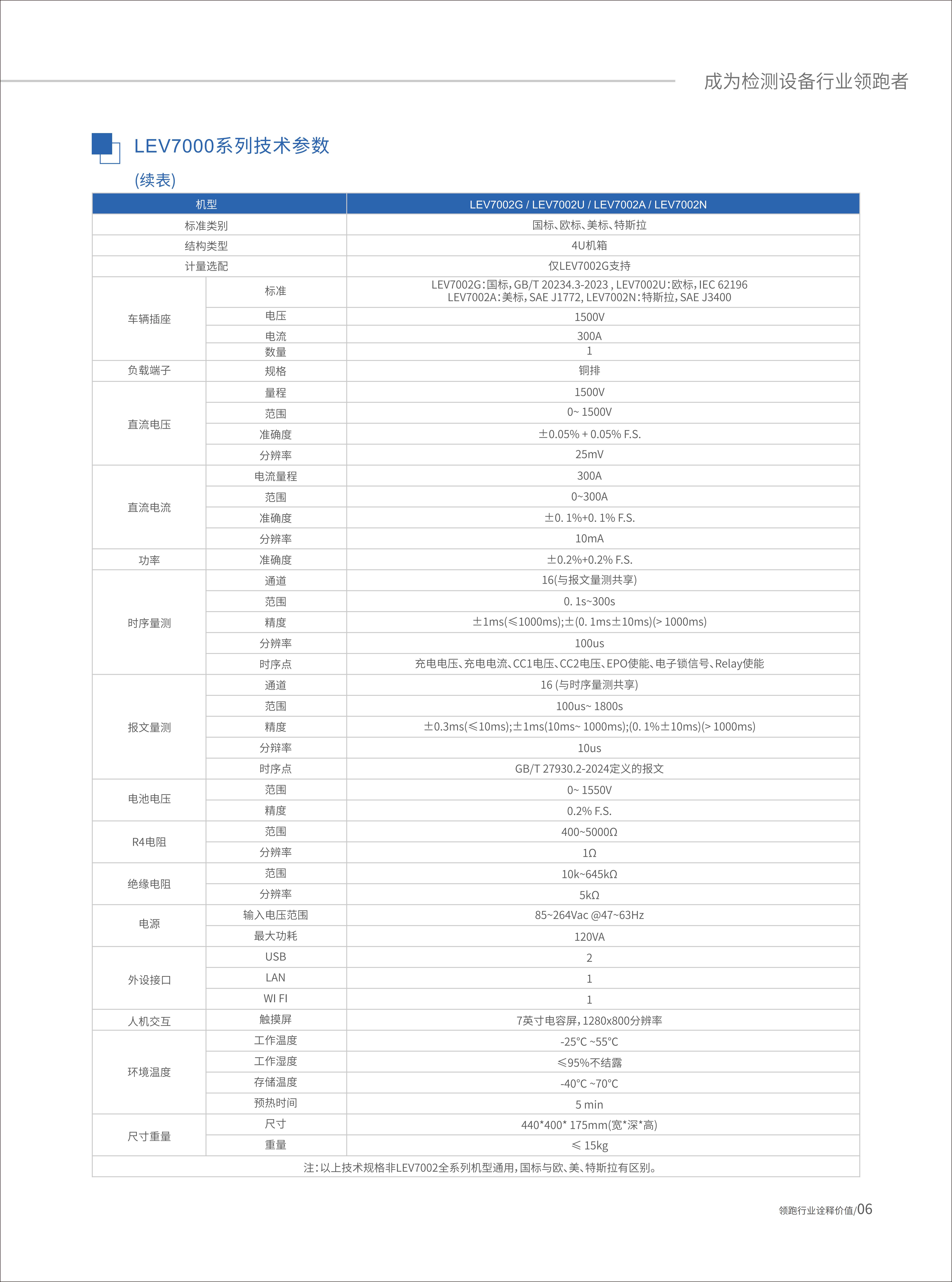 直流充电桩测试分析仪-LEV7000系列&LEV7002系列_06.jpg
