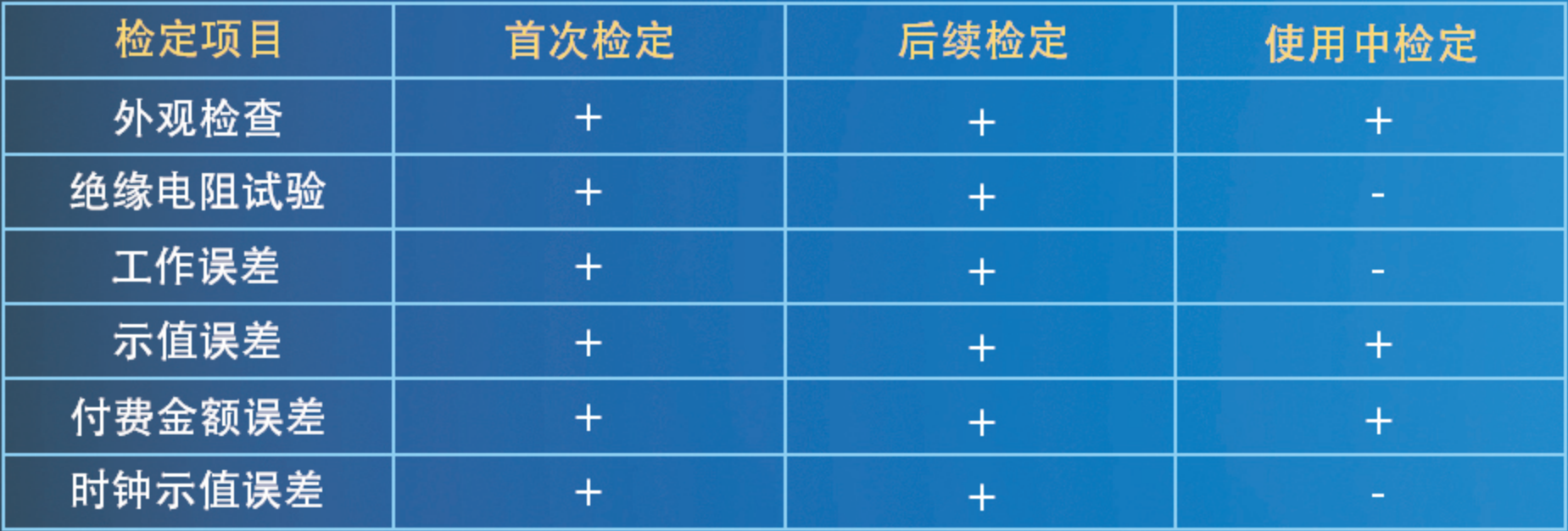 斯康达-充电桩计量与检测方案(图5)