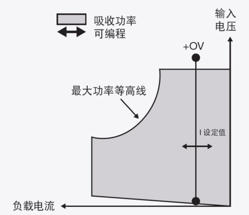如何选择合适的电子负载(图1)