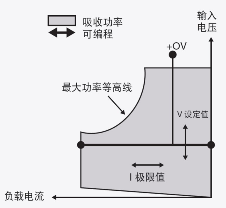如何选择合适的电子负载(图2)