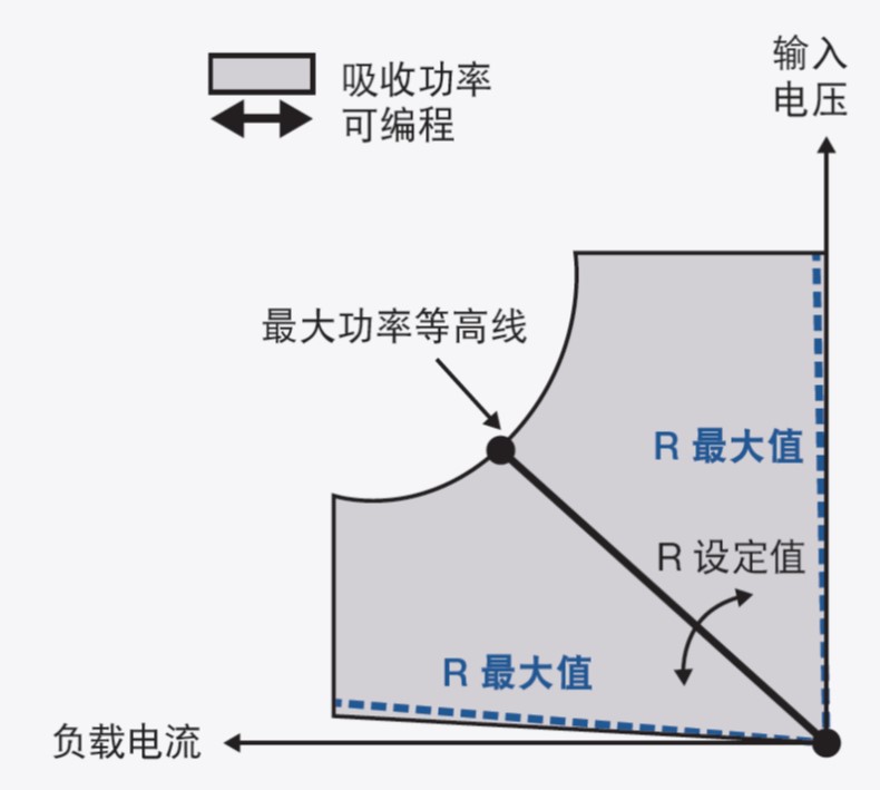 如何选择合适的电子负载(图3)