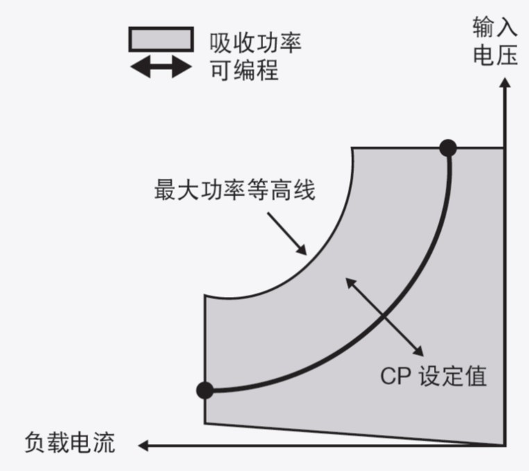 如何选择合适的电子负载(图4)