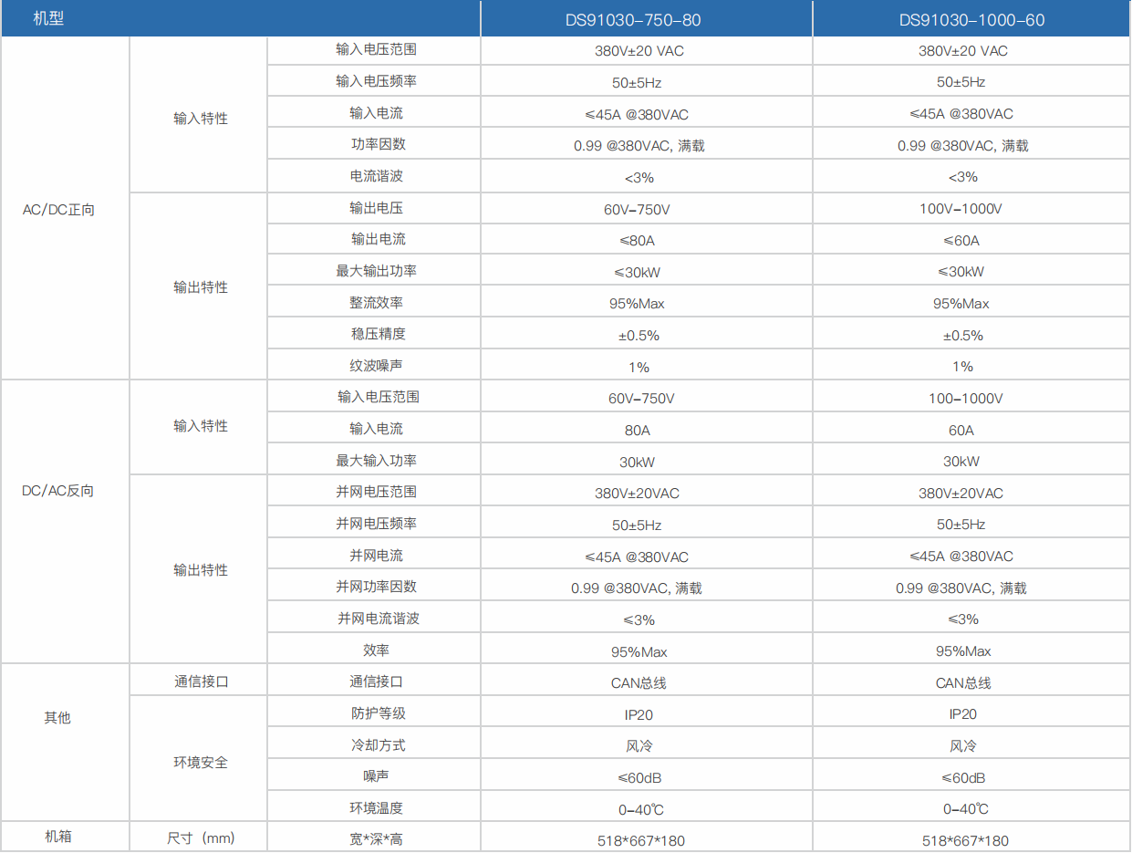 可编程双向直流电源模块(图1)