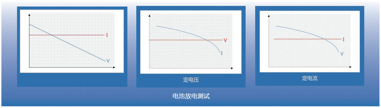 可编程节能回馈负载模块(图2)