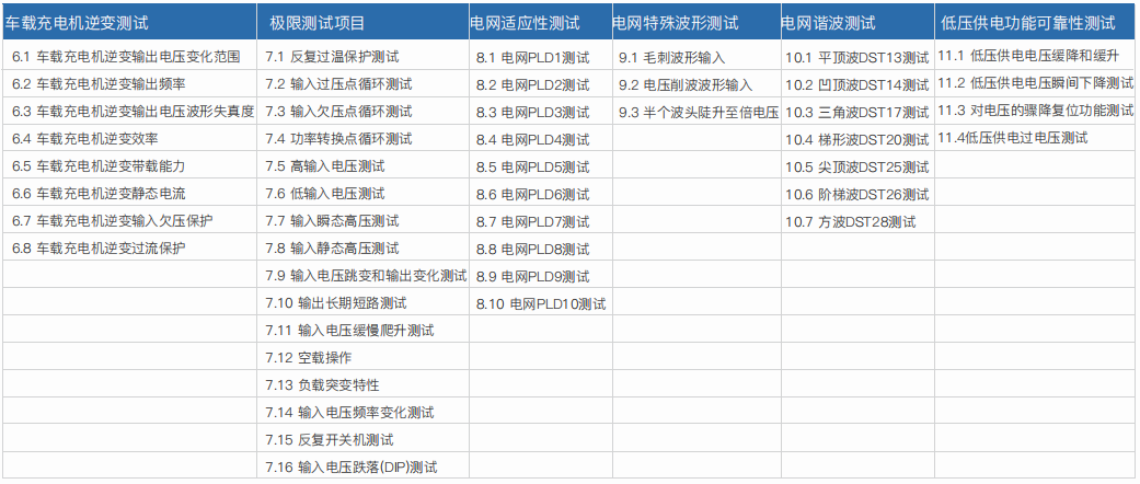 车载充电机OBC/DC-DC转换器研发自动测试系统(图2)