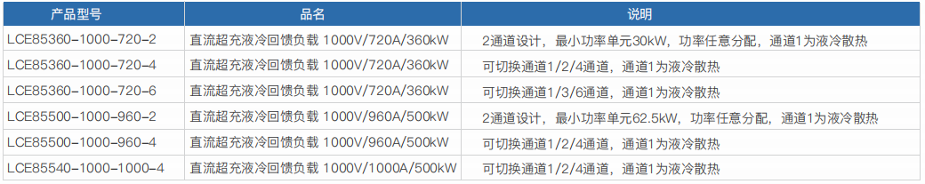 直流超充液冷回馈负载-LCE85系列(图1)
