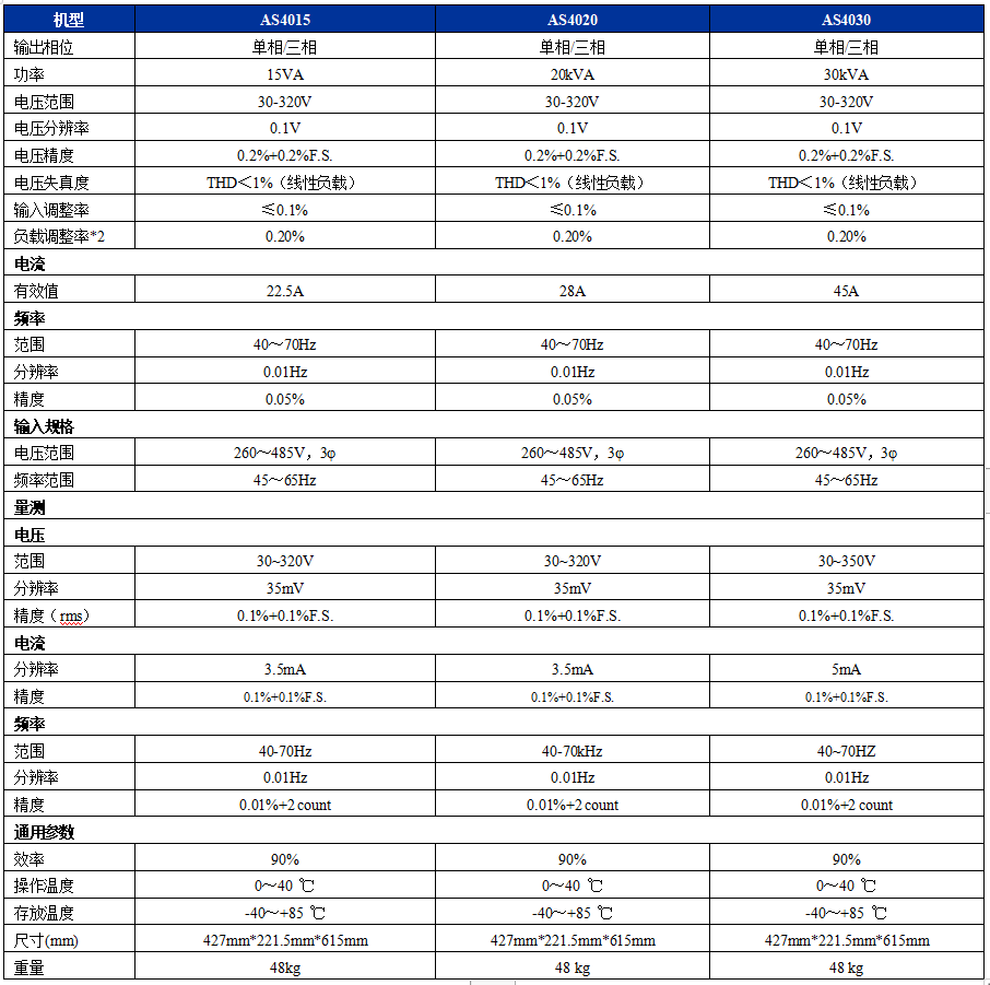交流变频电源AS4000系列(图1)